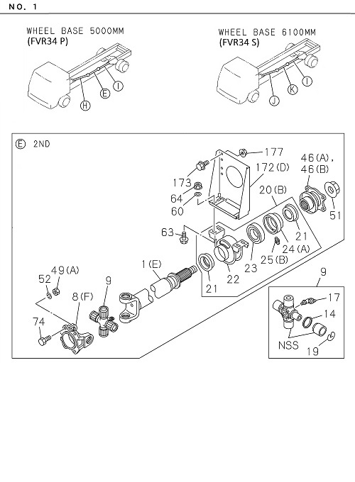Partial Engine